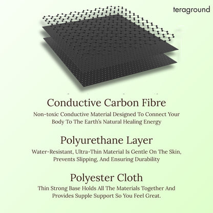 Teracalm™ Grounding Mat